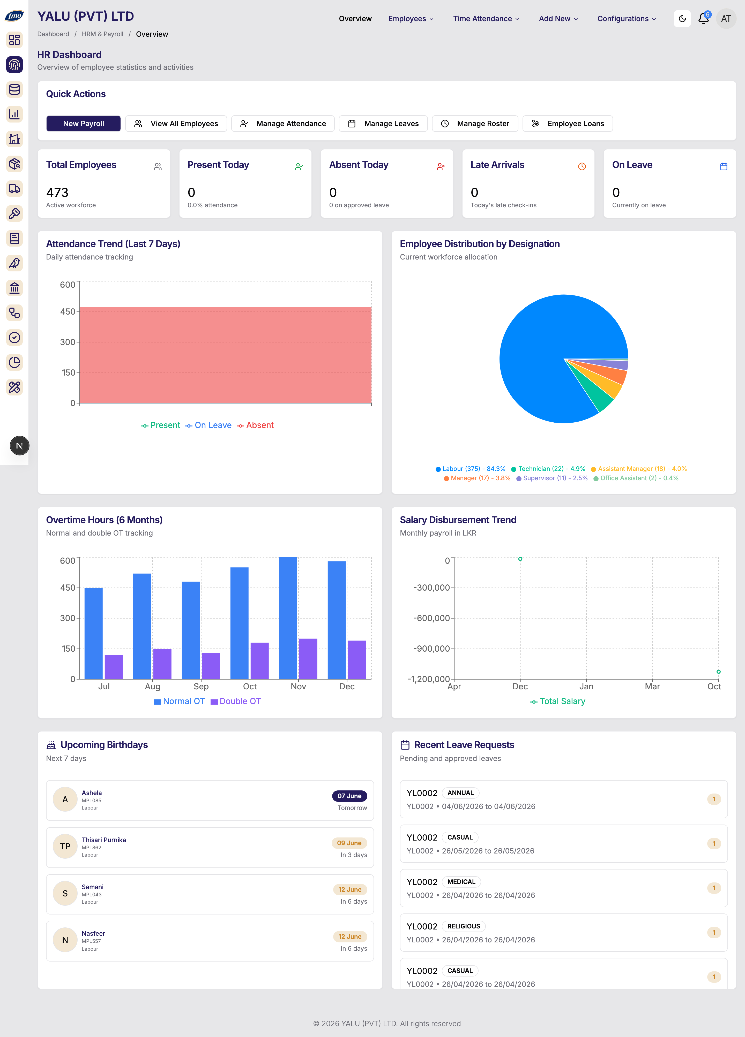 Run payroll for the whole company in one click